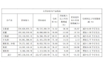 凯发首页官网登录康缘药业业绩说明会：热毒